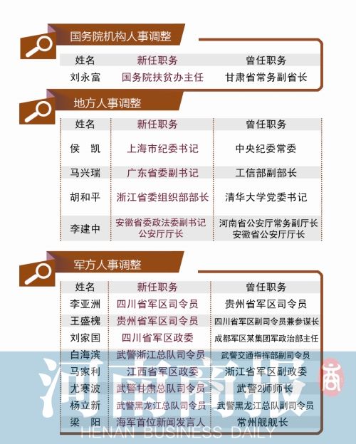 最新人事调整后的企业变革挑战应对之道