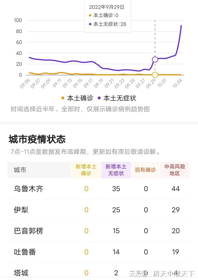 新疆最新疫情人数及背景影响概述