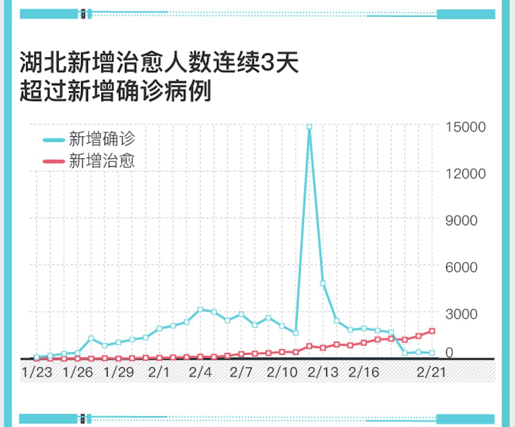 新肺炎人数最新统计,新肺炎人数最新统计背后的温馨小故事