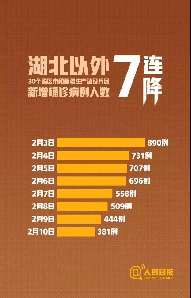 全国肺炎疫情最新数,全国肺炎疫情最新数——科技护航，共克时艰