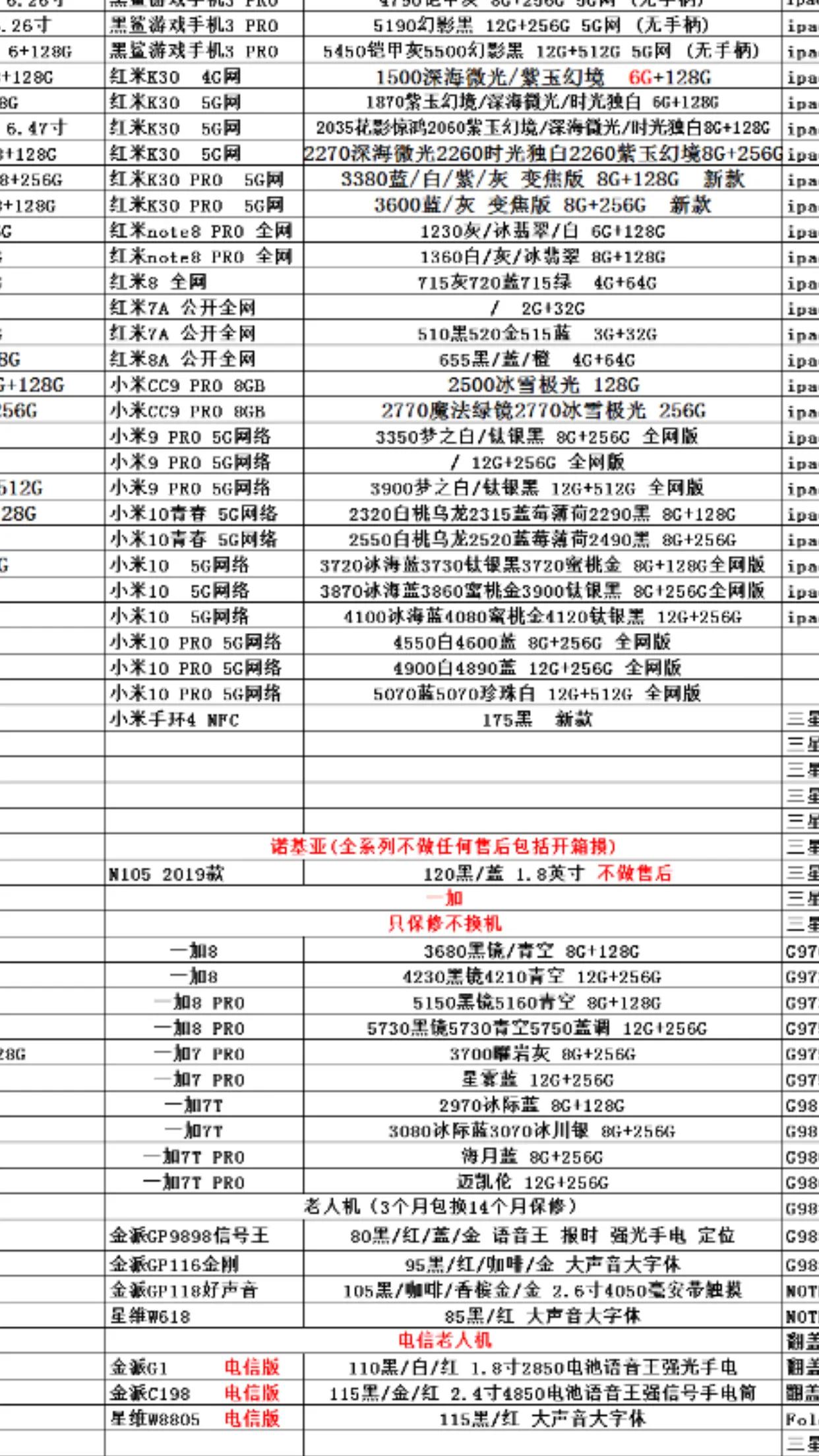 最新手机批发价论述与动态