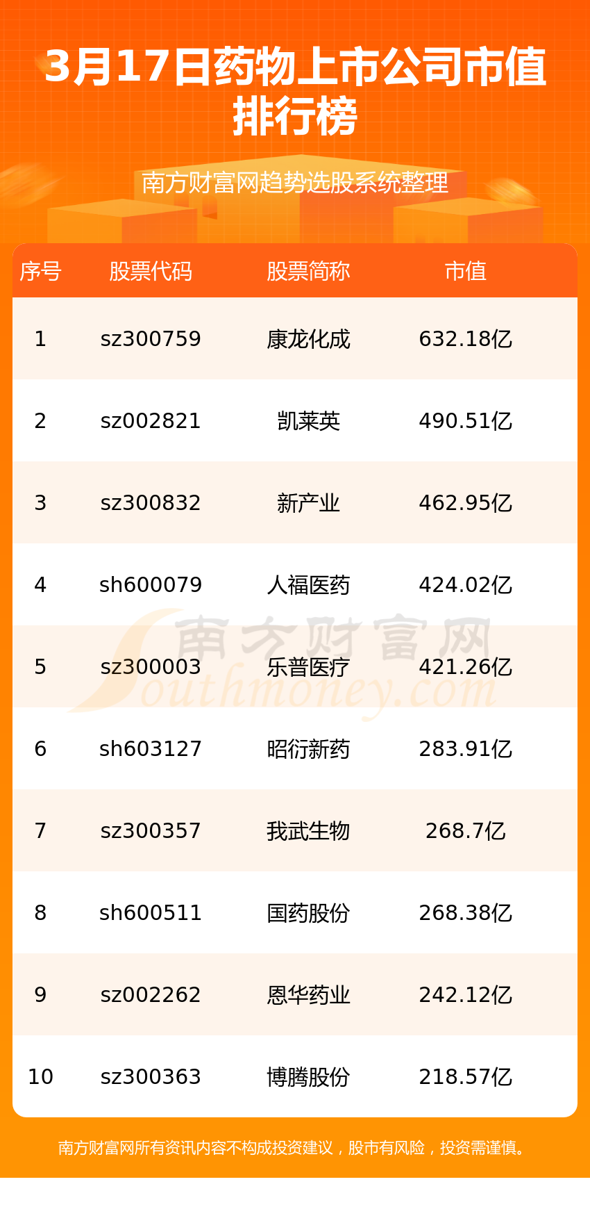 最新上市制药股，投资机遇与挑战并存