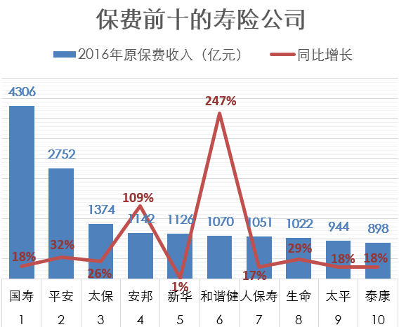 探寻保险宝藏，2016年度保险公司排名揭晓与小巷深处的特色小店故事揭晓！