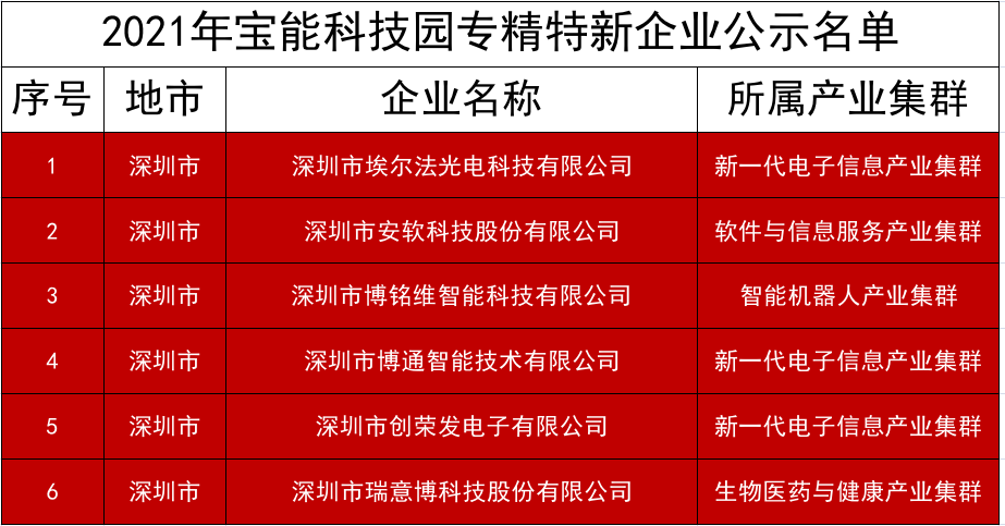 ＂新澳最精最准正版免费结＂的：专业解读方案实施_多媒体版4.11