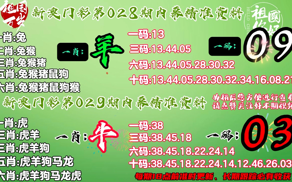 ＂澳门今晚必开1肖＂的：创新策略设计_精致版7.20