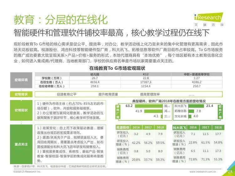 ＂白小姐资料大全+正版资料白小姐奇缘四肖＂的：统计数据详解说明_穿戴版6.7