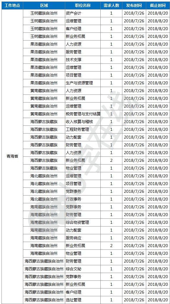 塔工最新职位招聘，开启建筑事业新征程