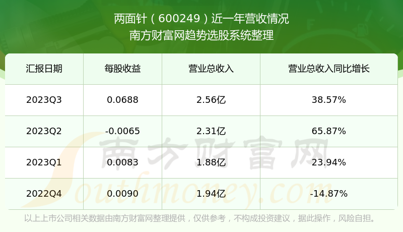 两面针股票行情深度分析