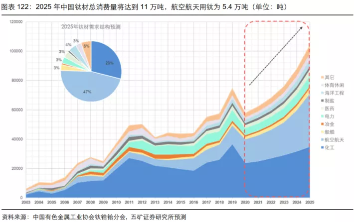 钛材行情深度解析，小巷深处的钛梦工厂揭秘