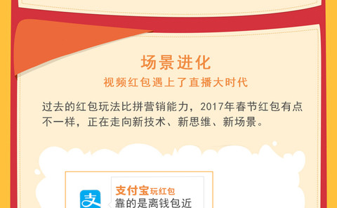 揭秘2017红包群新玩法，变化、学习与自信的力量展现新篇章