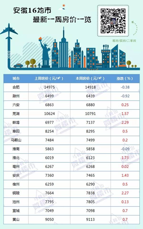 安徽楼市最新动态，学习变化，拥抱自信与成就