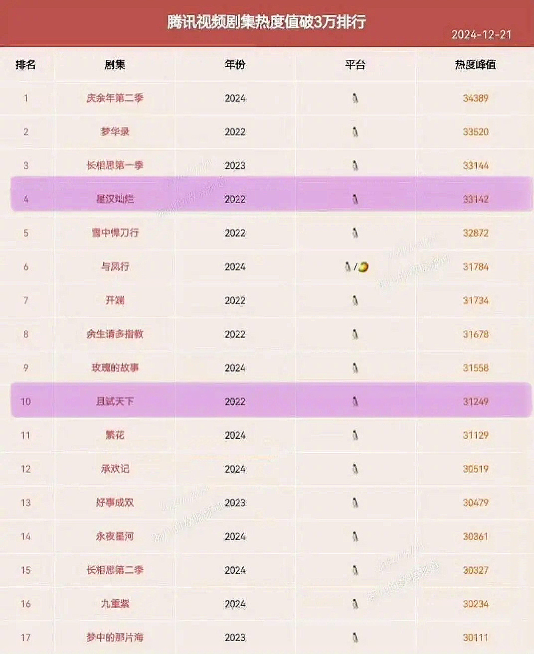 YY星榜最新排行与小巷特色小店探秘资讯