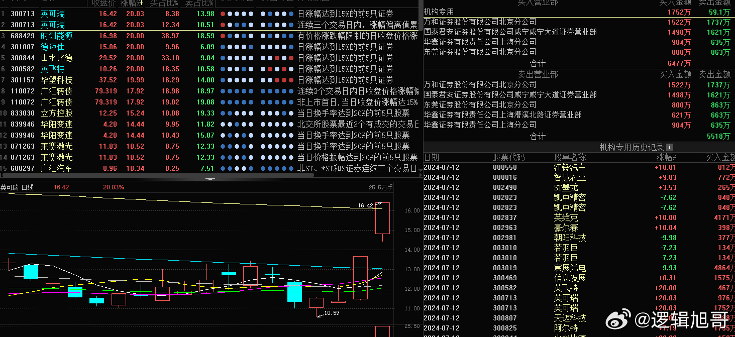 300713股票投资全攻略，初学者与进阶用户的投资步骤指南