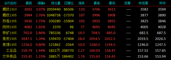 龙钢价格行情最新报价更新