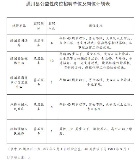 潢川58招聘资讯详解，利弊分析与未来前景探索