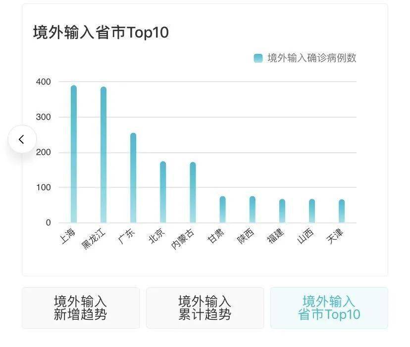 科技、社会与经济三大领域焦点探讨的最新动态