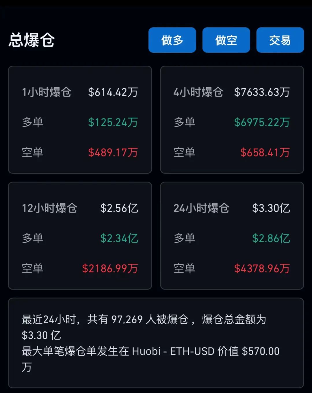 上市公司爆仓背后的故事，寻求自然之旅的心灵慰藉