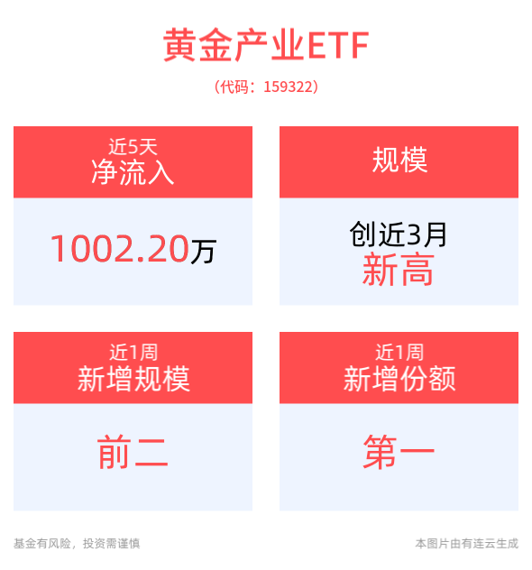 沪金最新价,沪金最新价的观点论述