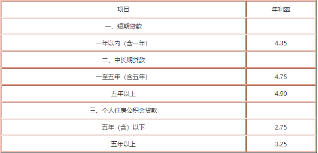 最新银行贷款利率一览表深度解析与观点阐述