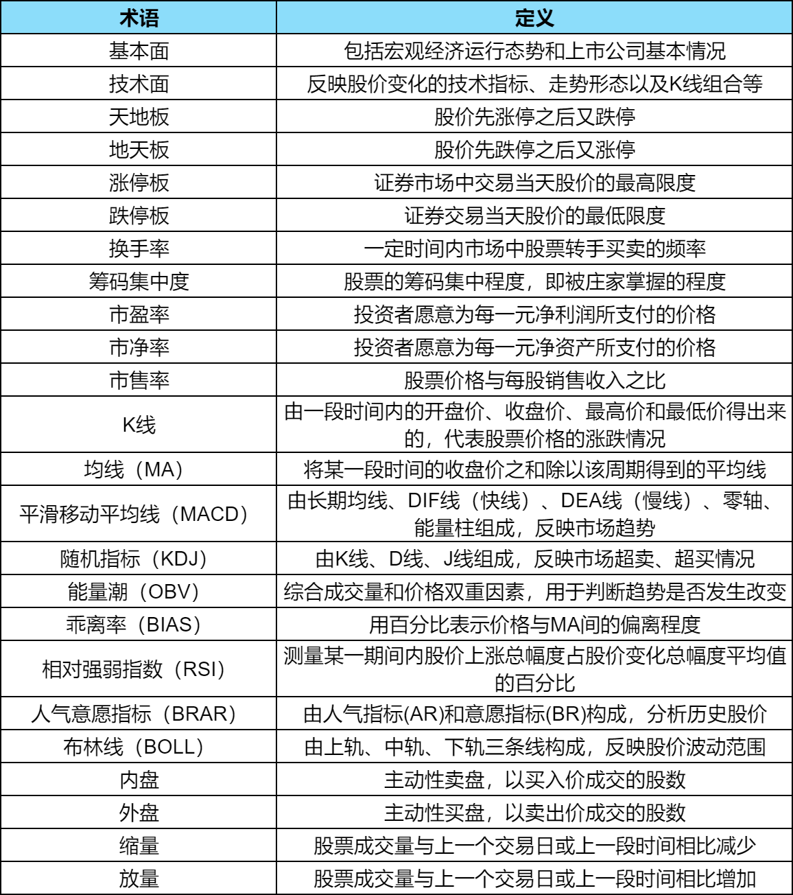 股票概念及含义解析