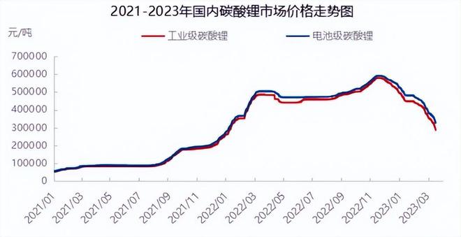 今日碳酸锂行情及科技驱动的未来无限可能体验