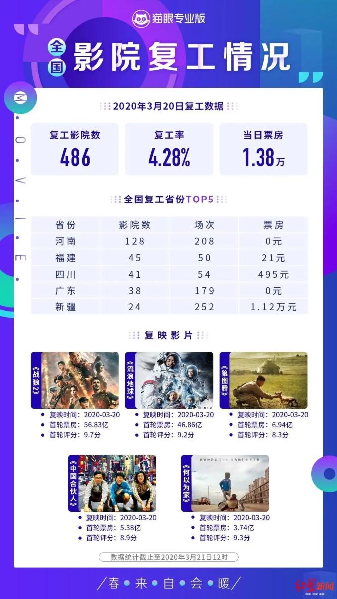最新影视复工步骤指南及动态更新概述