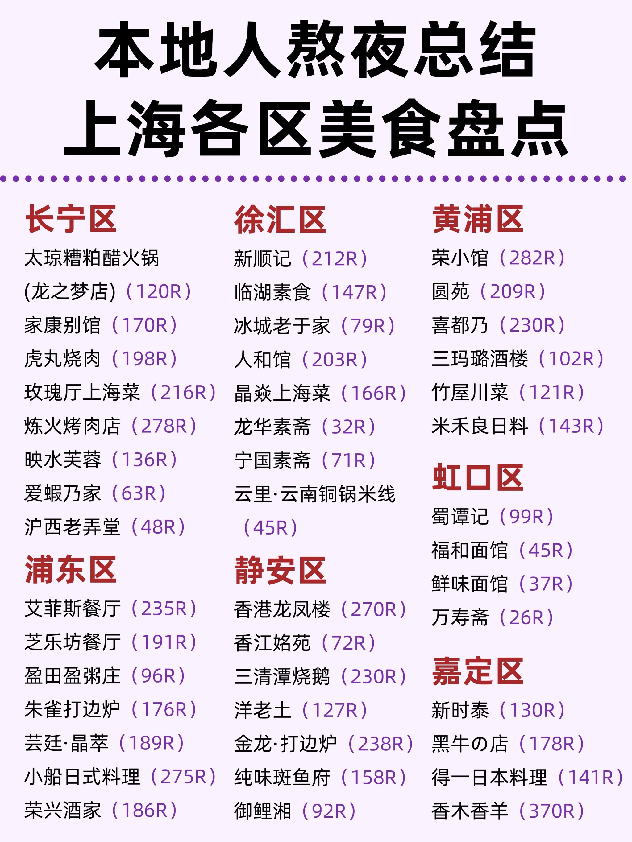 上海最新餐饮盛宴，味蕾的革命与文化的碰撞