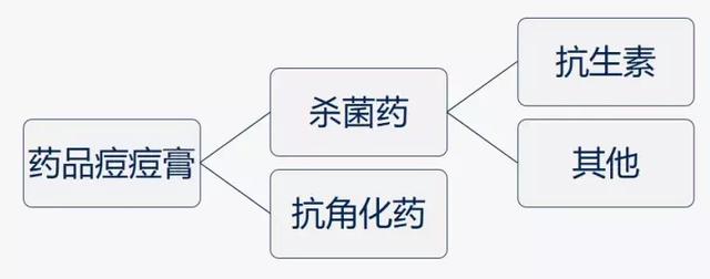 最新非抗菌药,最新非抗菌药，变化中的学习，自信与成就的力量