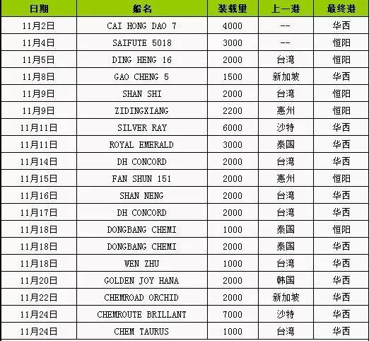 苯酚最新价格生意社，科技引领未来，开启新生活篇章的苯酚价格动态
