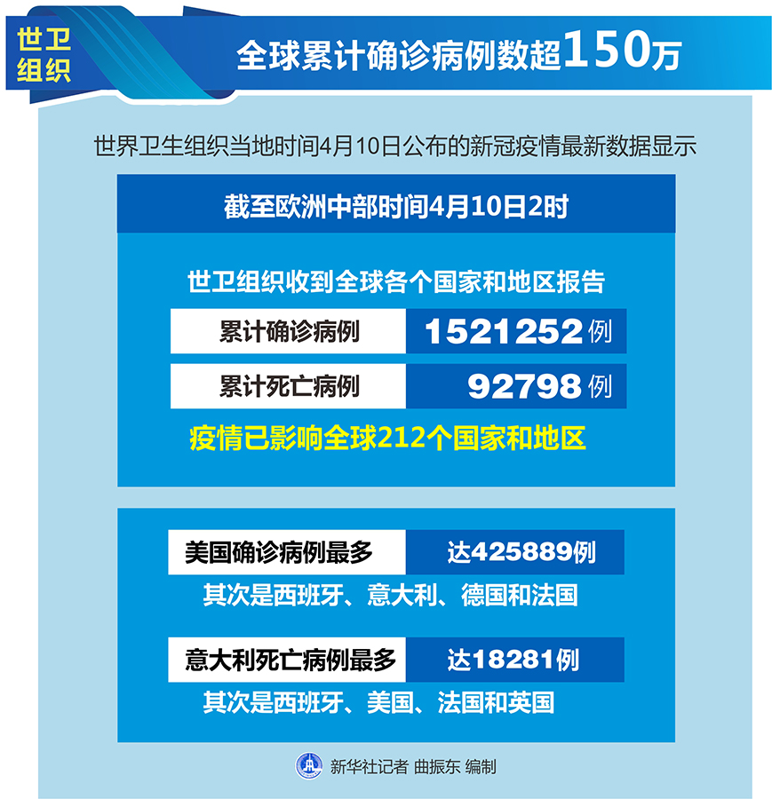 新冠疫情最新数,新冠疫情最新数📈🌐