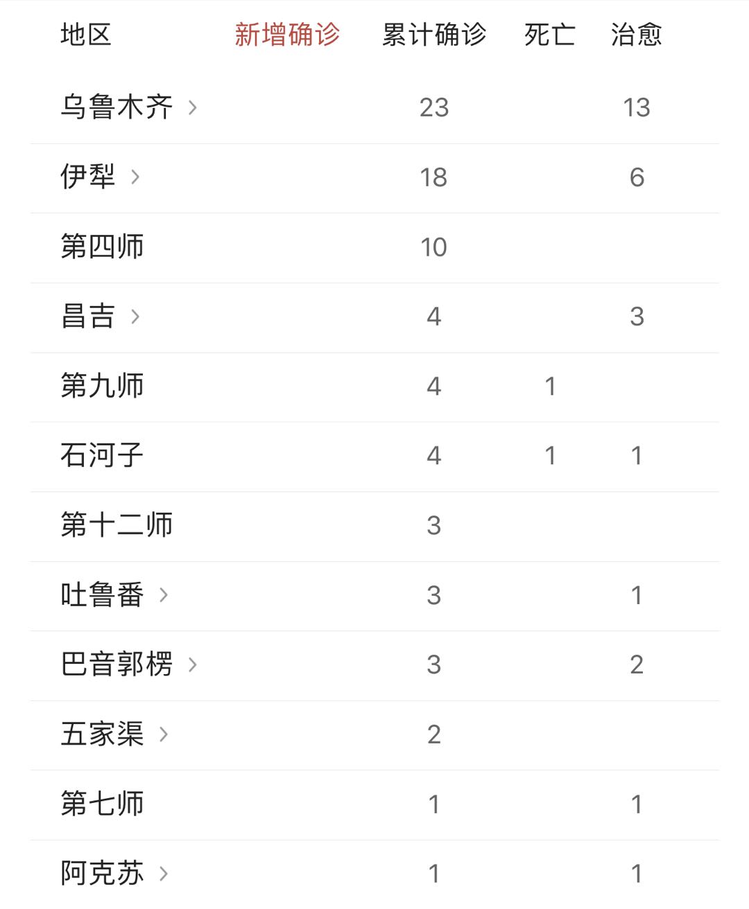 新疆最新疫情数据全国分析与概述