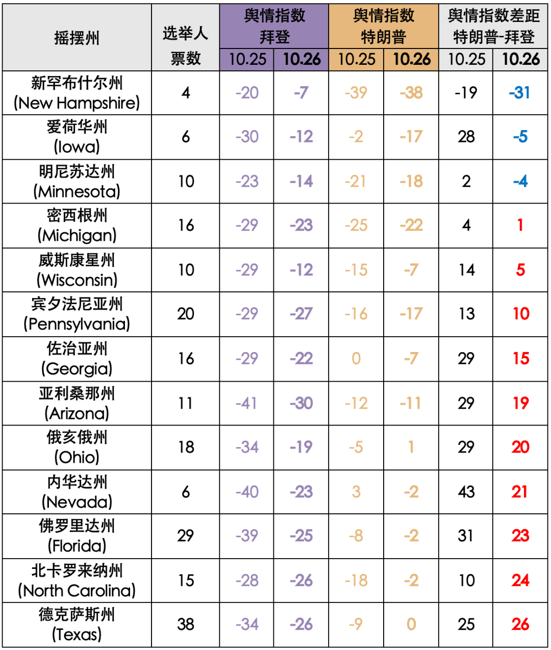 美国选举总票数深度解析与案例探究，最新数据与趋势分析
