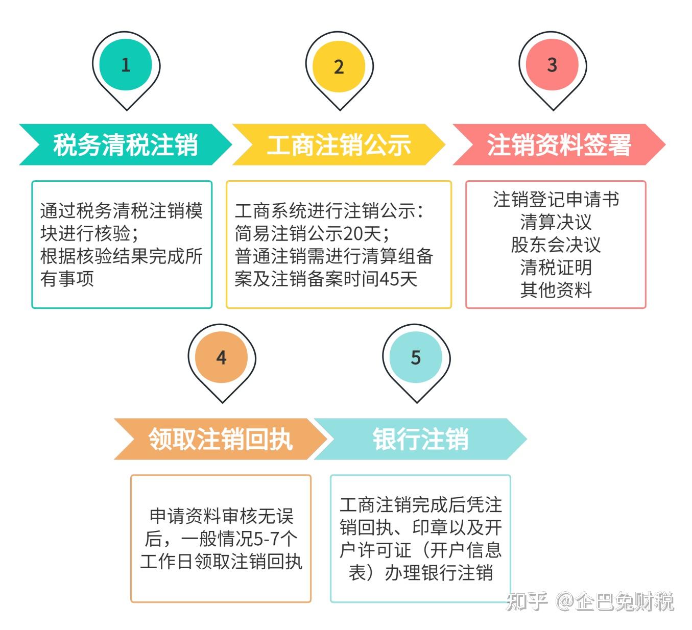 上海公司注销流程最新指南