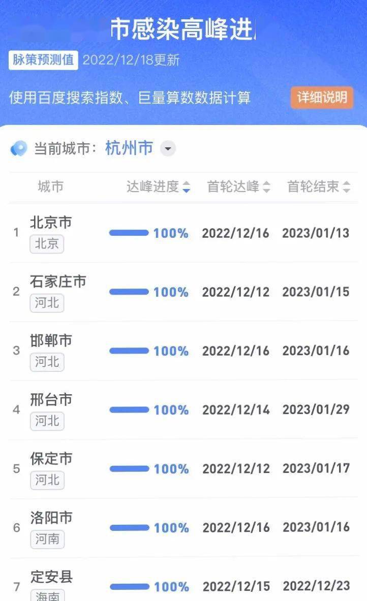 最新城市感染，城市温情与友情力量的展现