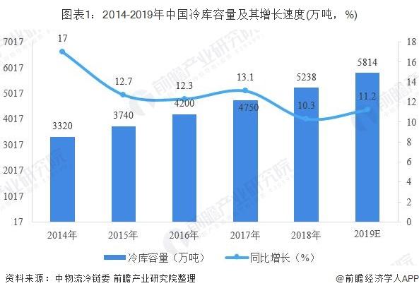 冷库最新发展，与自然美景的邂逅与内心的宁静之旅