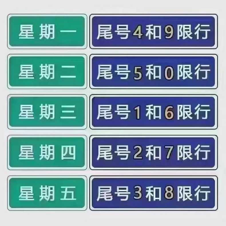 聚焦7月限行政策变化解读，最新限行措施概览