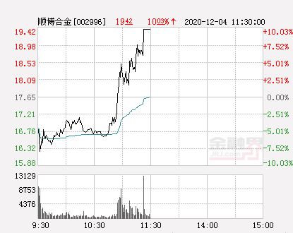 顺博合金最新现状，科技驱动创新，引领未来生活重塑之路