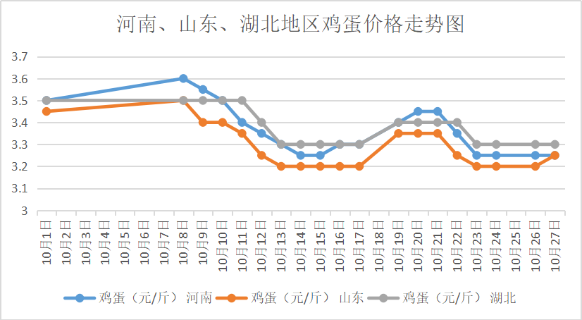 目前全国鸡蛋最新价格,📣📣全国鸡蛋最新价格大揭秘🔍🔍