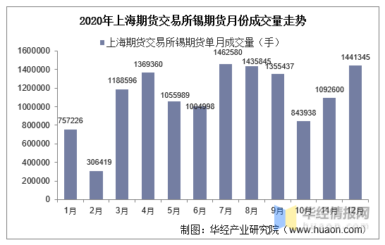 揭秘期货市场最新价成交的秘密，金融市场神秘交易探秘📈