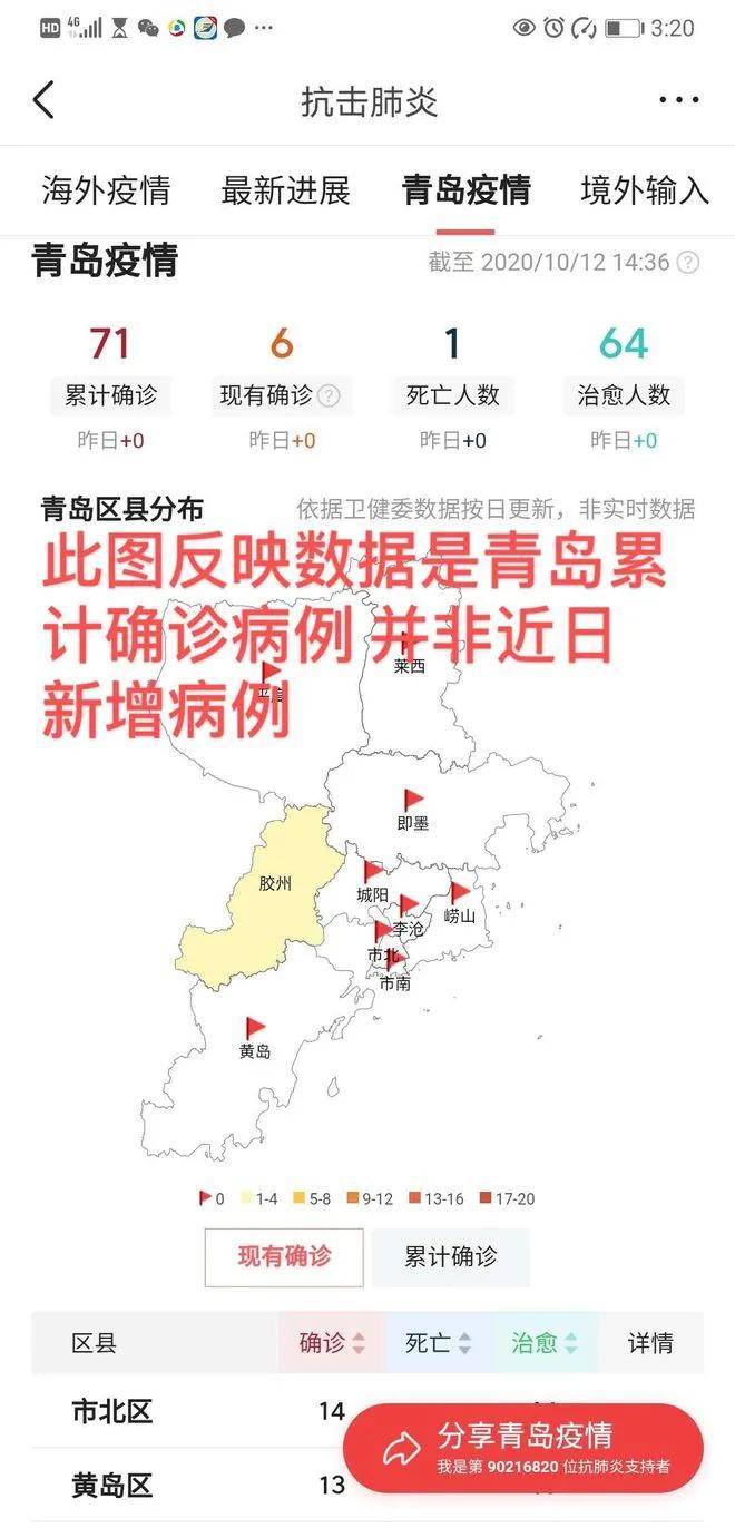 青岛最新疫情消息下的日常点滴温暖