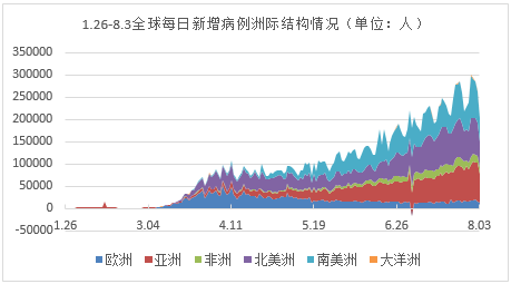 全球疫情最新增长,全球疫情最新增长🌐，我们共同面对的挑战与希望