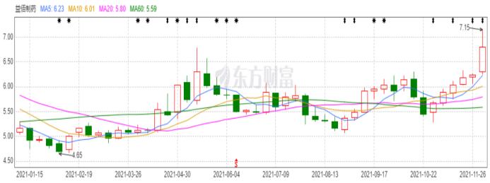 益佰制药最新利好,益佰制药最新利好，小巷中的隐藏瑰宝