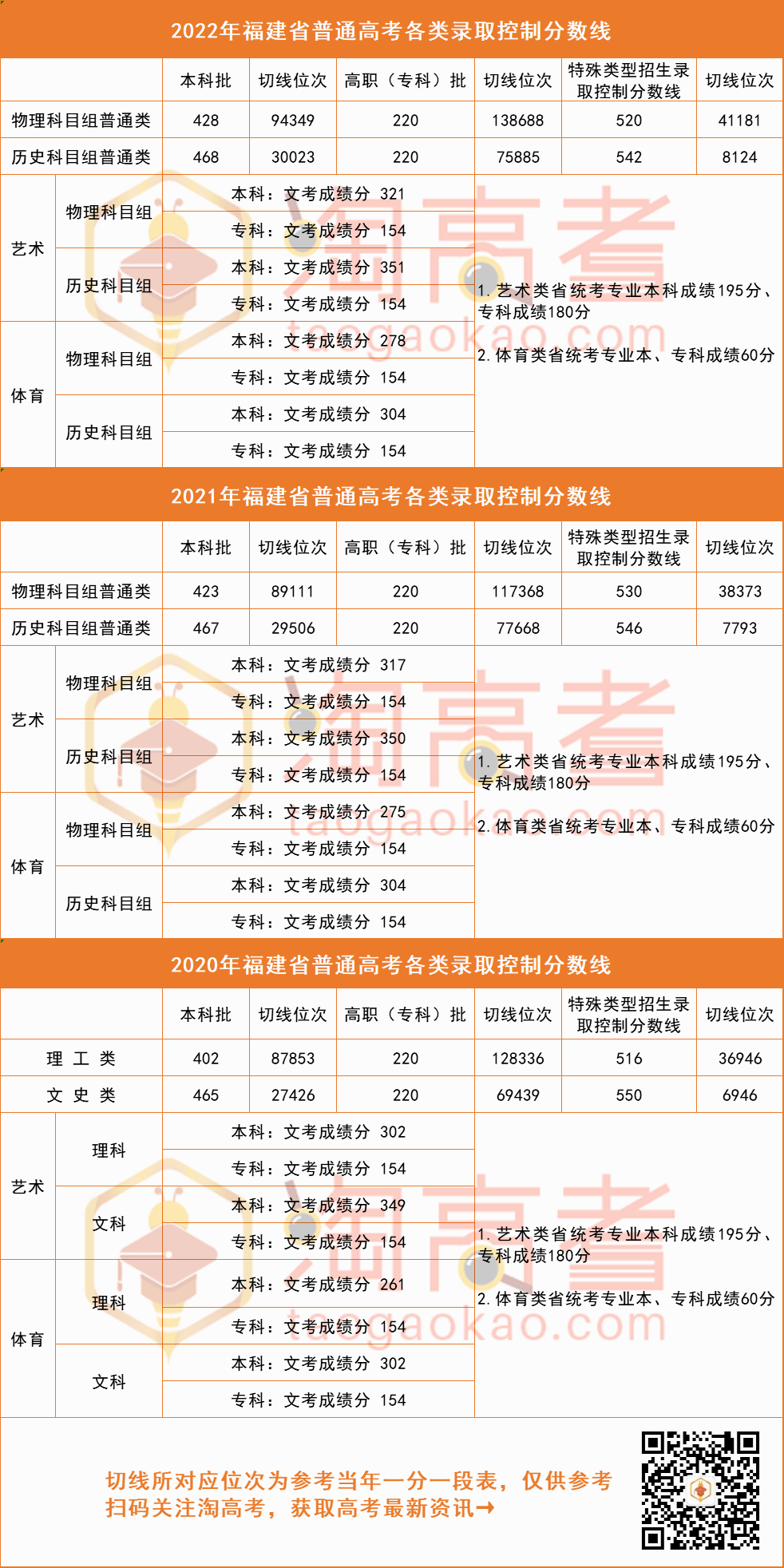 科技引领未来，最新分数线预测揭示新生活方向