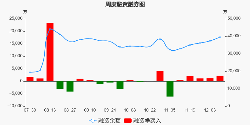 最新融资净买入排行深度分析与观点阐述