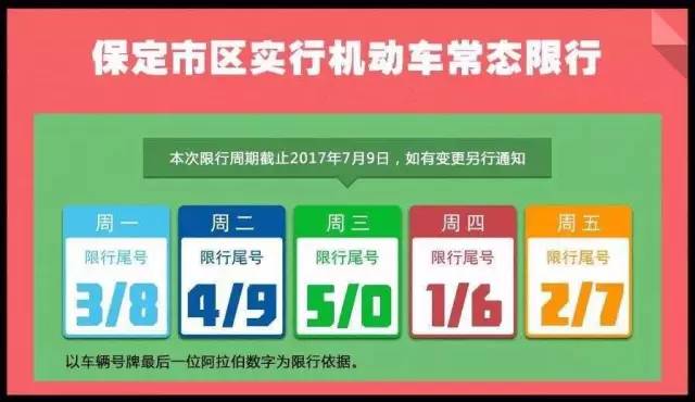 保定清苑限行最新公告通知