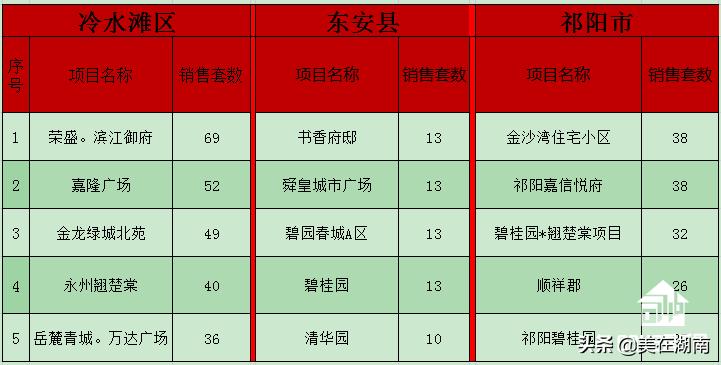 冷水滩楼盘最新动态揭秘，市场趋势与热门楼盘深度解析