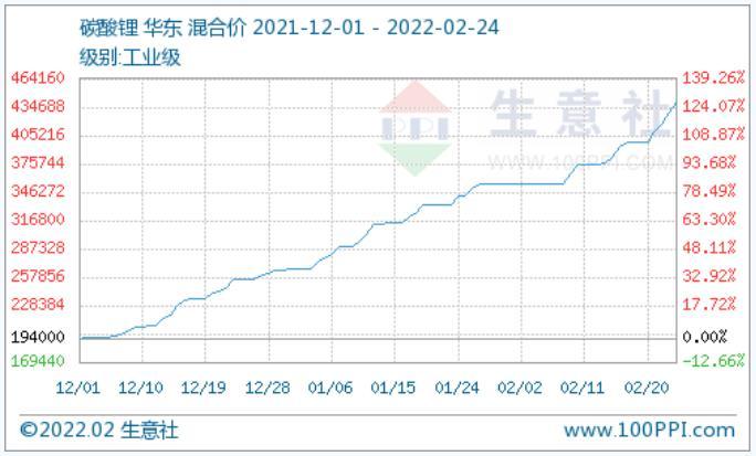 碳酸锂价格最新动态及多方观点分析，影响与展望