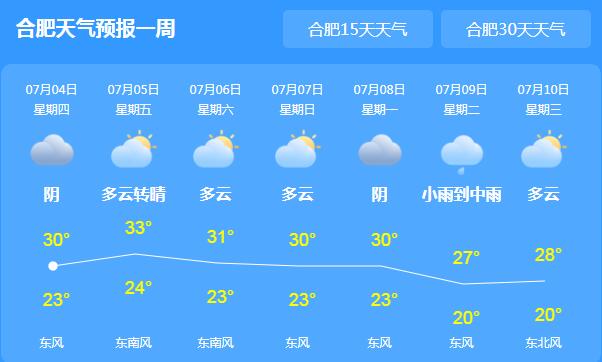 合肥未来天气预测，自然美景探索之旅的启程点