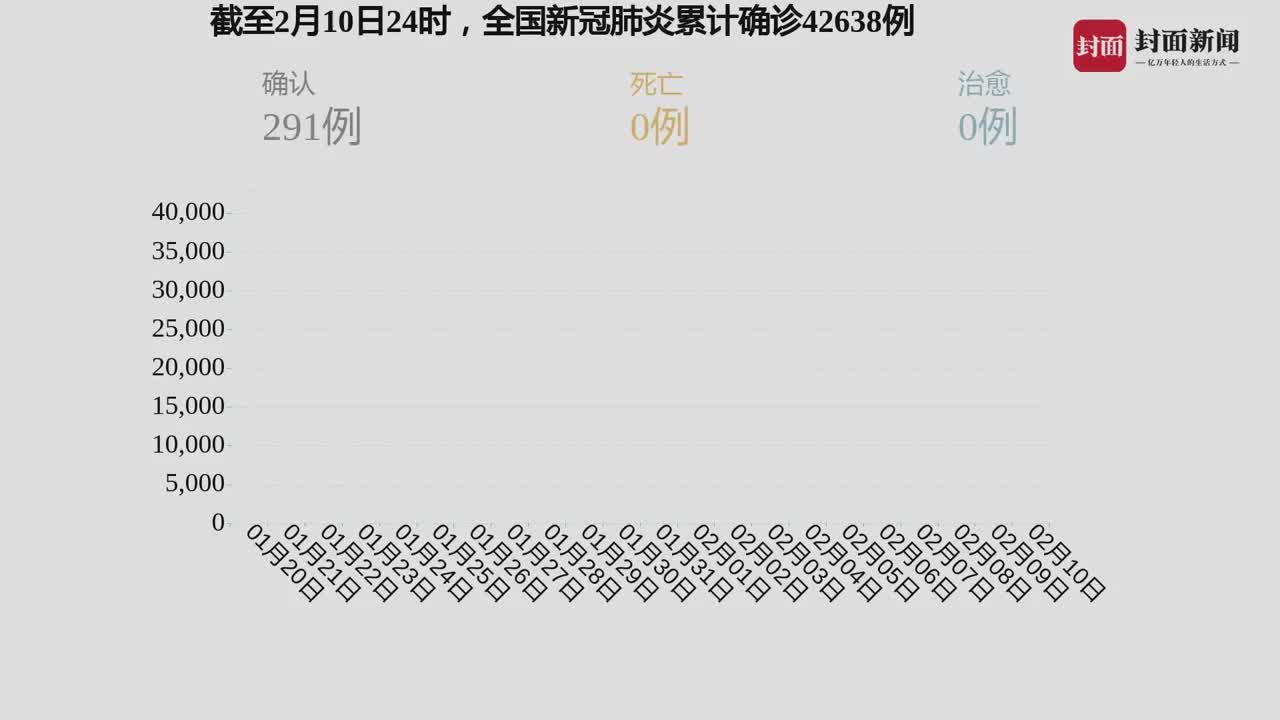 全求最新疫情,全求最新疫情下的励志故事，变化中的学习，自信与成就感的绽放