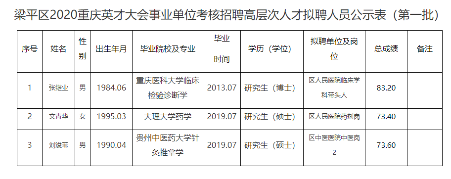 梁平人才网最新职位招聘启航职业梦想之旅